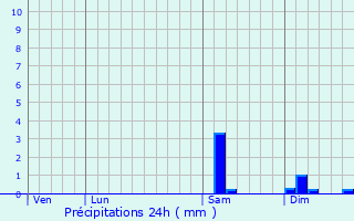 Graphique des précipitations prvues pour Saint-Aubin-sur-Gaillon