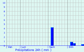 Graphique des précipitations prvues pour Angerville-la-Campagne
