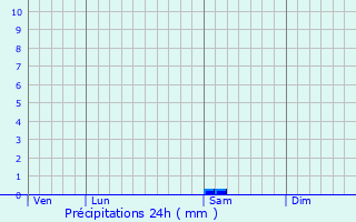 Graphique des précipitations prvues pour Bouzigues