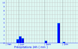 Graphique des précipitations prvues pour Le Plessis-Bouchard