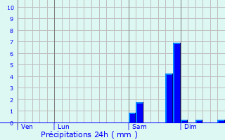 Graphique des précipitations prvues pour Triqueville