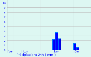 Graphique des précipitations prvues pour Doudeauville-en-Vexin