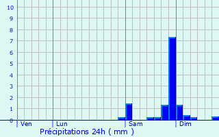 Graphique des précipitations prvues pour Clville