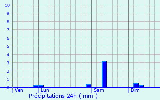 Graphique des précipitations prvues pour Hardivillers-en-Vexin