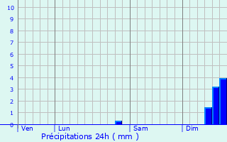 Graphique des précipitations prvues pour Merckeghem