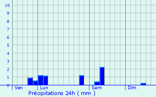 Graphique des précipitations prvues pour Marly-le-Roi