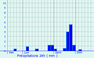 Graphique des précipitations prvues pour Saint-Cirgues-de-Malbert