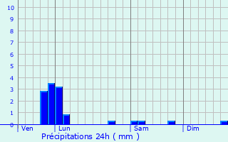 Graphique des précipitations prvues pour Crouy-sur-Cosson
