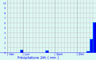 Graphique des précipitations prvues pour Retie