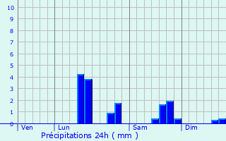 Graphique des précipitations prvues pour Herlin-le-Sec