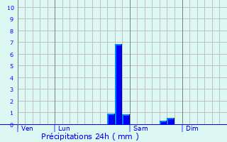 Graphique des précipitations prvues pour Frmifontaine