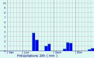 Graphique des précipitations prvues pour Boyaval