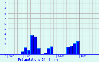 Graphique des précipitations prvues pour Preux-au-Sart