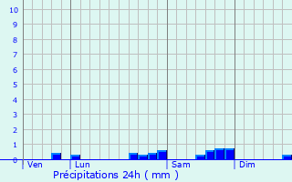 Graphique des précipitations prvues pour Maresch