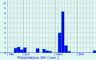 Graphique des précipitations prvues pour Guewenheim