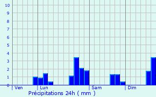 Graphique des précipitations prvues pour Ouchamps