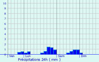 Graphique des précipitations prvues pour Hachan