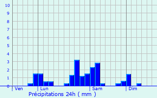 Graphique des précipitations prvues pour Belleroche