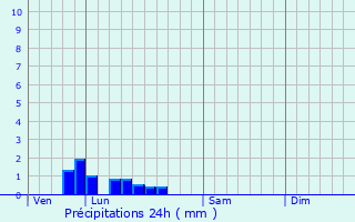 Graphique des précipitations prvues pour Grmvillers