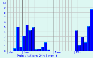 Graphique des précipitations prvues pour Bonneville