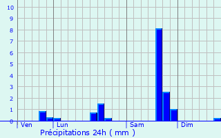 Graphique des précipitations prvues pour Illoud