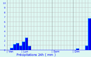 Graphique des précipitations prvues pour Grsy-sur-Aix