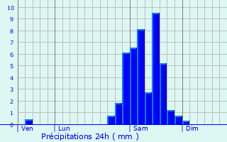 Graphique des précipitations prvues pour Rbnacq