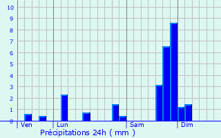 Graphique des précipitations prvues pour Saint-Jacques-des-Blats