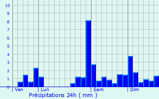 Graphique des précipitations prvues pour Acirits-Camou-Suhast