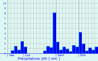 Graphique des précipitations prvues pour Bhasque-Lapiste