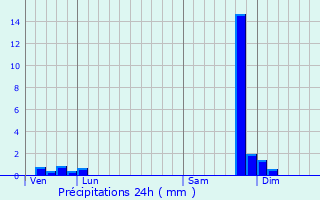 Graphique des précipitations prvues pour La Roche-des-Arnauds