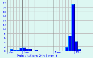 Graphique des précipitations prvues pour Devesset