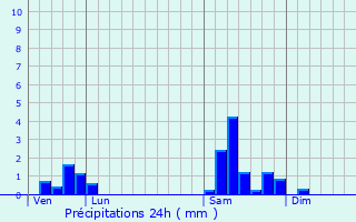 Graphique des précipitations prvues pour Aspach-le-Haut