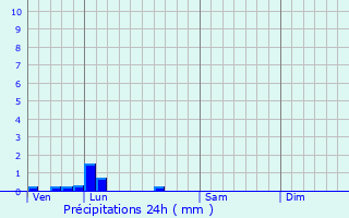 Graphique des précipitations prvues pour Porquricourt