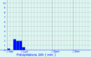 Graphique des précipitations prvues pour Merck-Saint-Livin