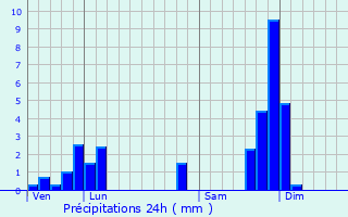 Graphique des précipitations prvues pour Celoux