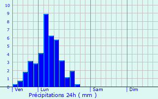 Graphique des précipitations prvues pour Neunhausen