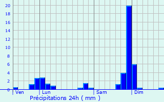 Graphique des précipitations prvues pour Rozier-Ctes-d