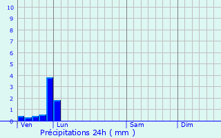 Graphique des précipitations prvues pour Chemy