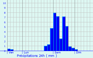 Graphique des précipitations prvues pour Escot