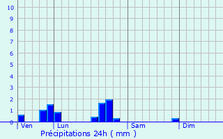 Graphique des précipitations prvues pour Metzervisse