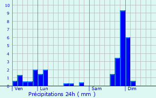 Graphique des précipitations prvues pour Clavires