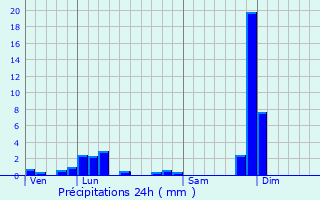 Graphique des précipitations prvues pour Saint-Jean-de-Touslas