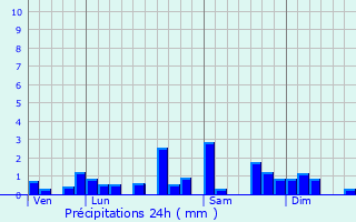 Graphique des précipitations prvues pour Arc-sous-Cicon