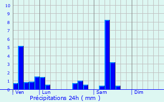 Graphique des précipitations prvues pour Chavanne