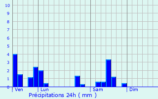 Graphique des précipitations prvues pour Tichey