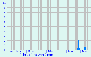 Graphique des précipitations prvues pour Frmicourt