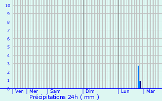 Graphique des précipitations prvues pour Crasville-la-Rocquefort