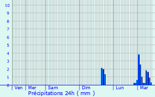 Graphique des précipitations prvues pour Vitry-sur-Seine