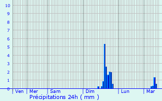 Graphique des précipitations prvues pour Saint-Amans-des-Cots